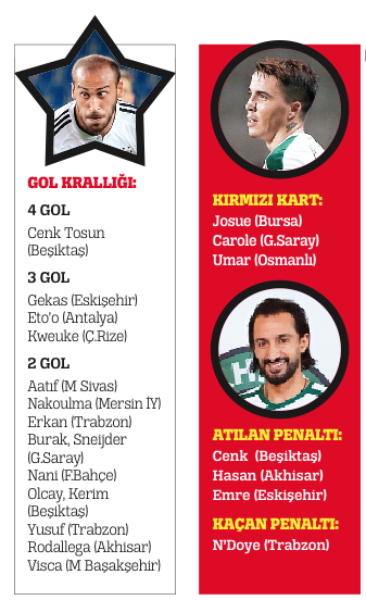 3 PUAN HER ŞEYE İYİ GELİR